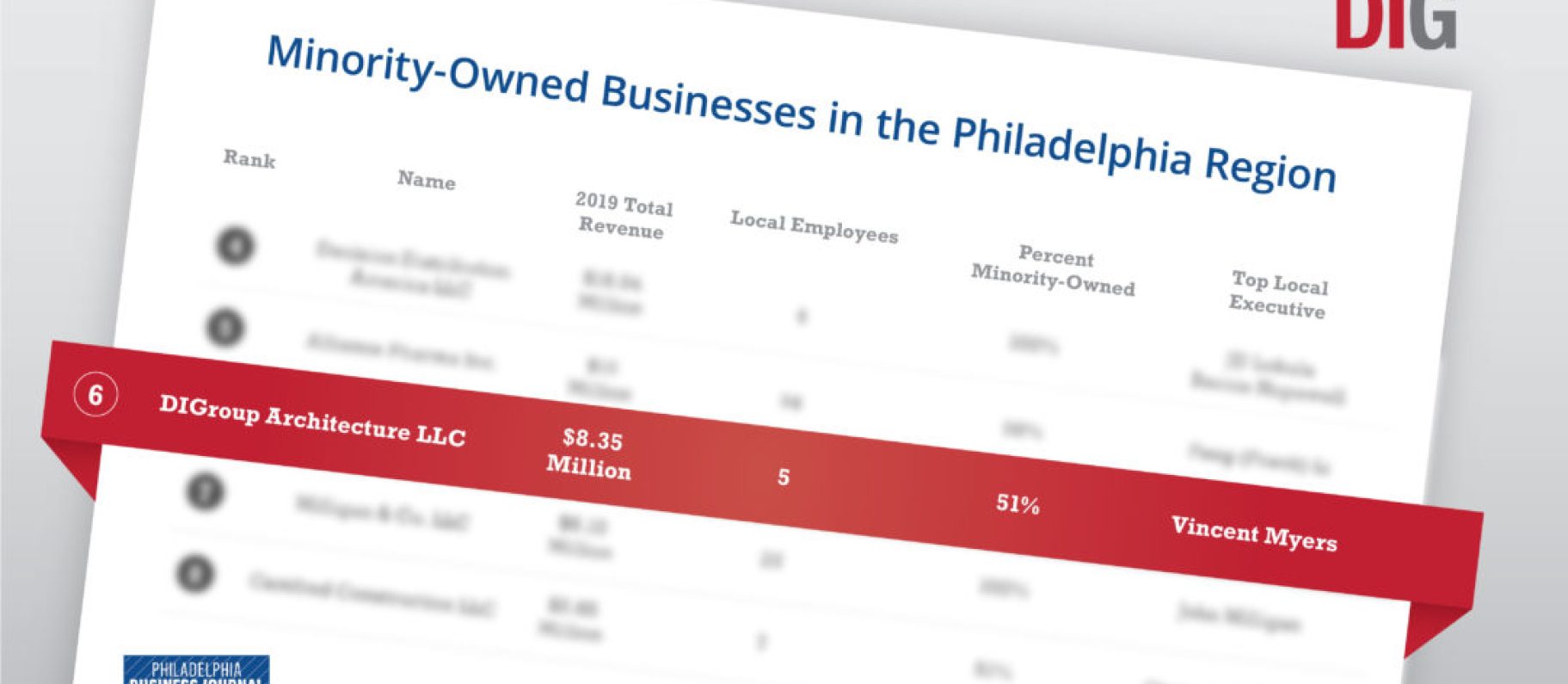 Rising Up In Philadelphia’s MBE Rankings Image