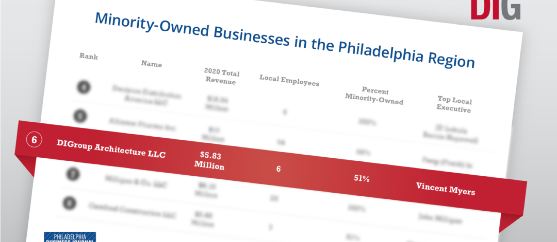 Top Architect In Philadelphia’s MBE Rankings Image