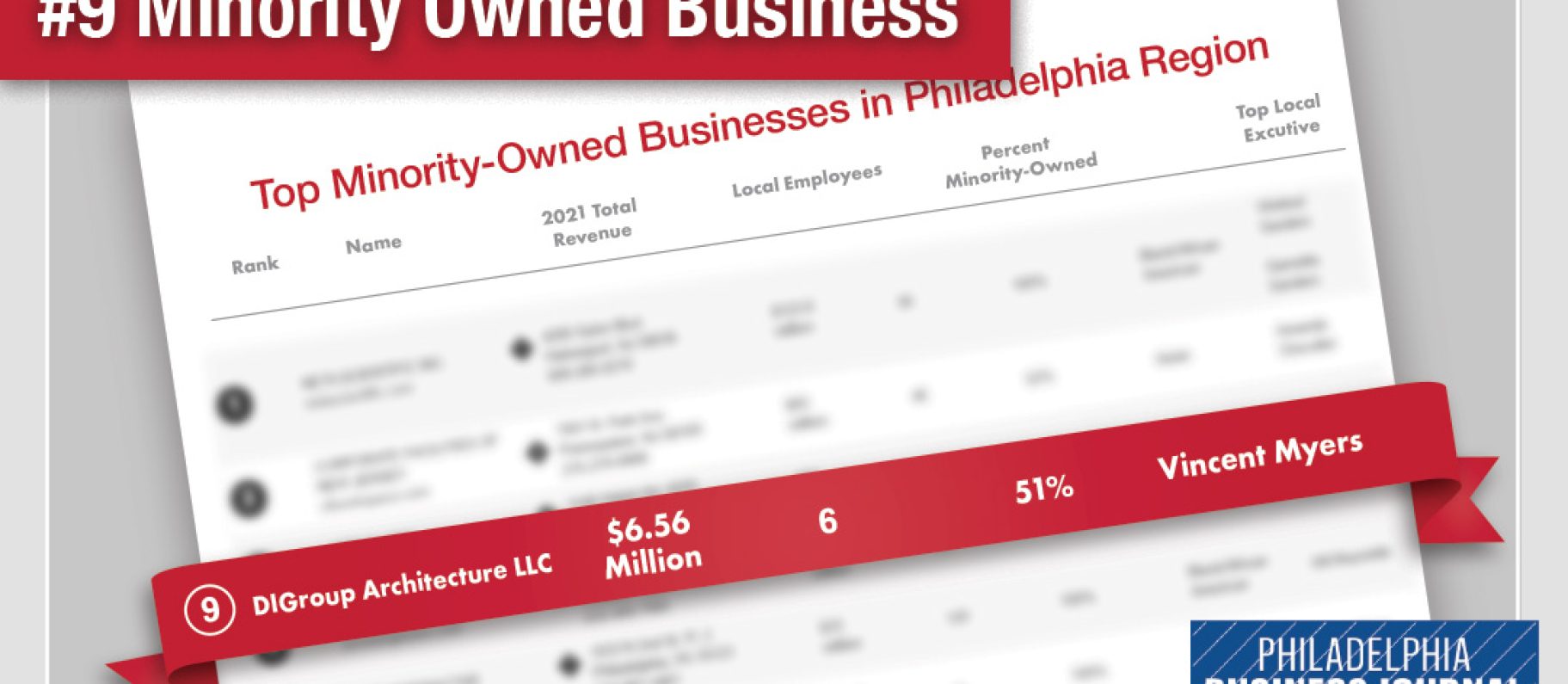 Three Years in the Top 10 of Philadelphia’s MBE Rankings Image