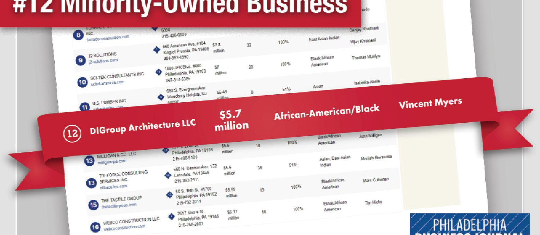 Sole Architectural Firm Listed Among Top Minority-Owned Businesses in Philadelphia Region Image