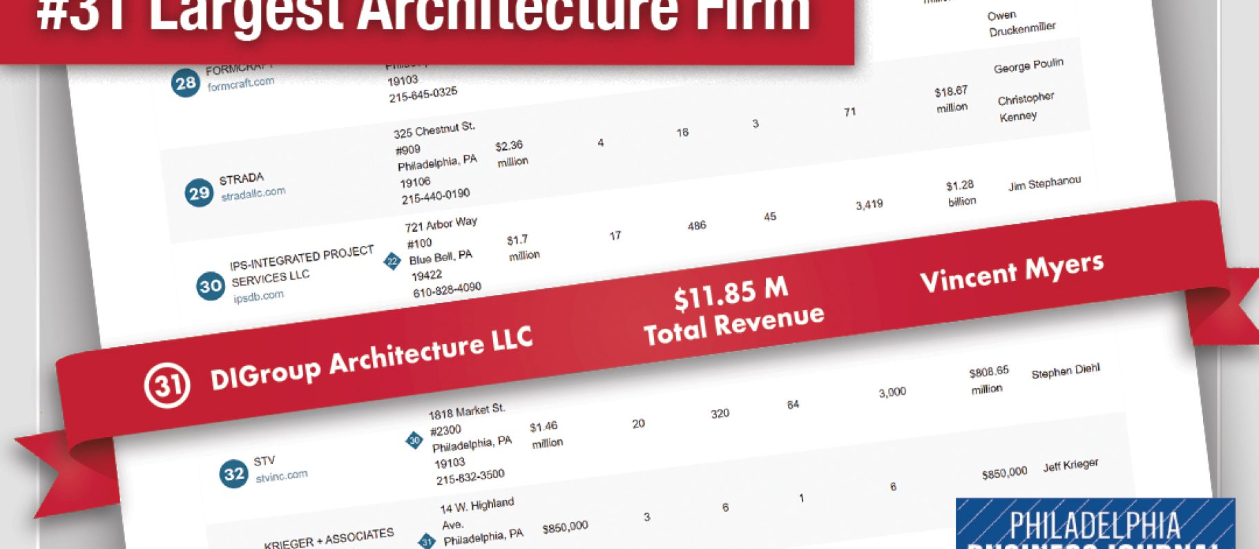 DIG Listed Among Largest Architectural Firms in Philly Region in Annual PBJ Ranking Image